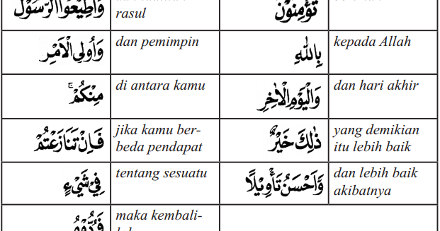 Al-Quran Online Indonesia Terjemah Perkata - Quran O