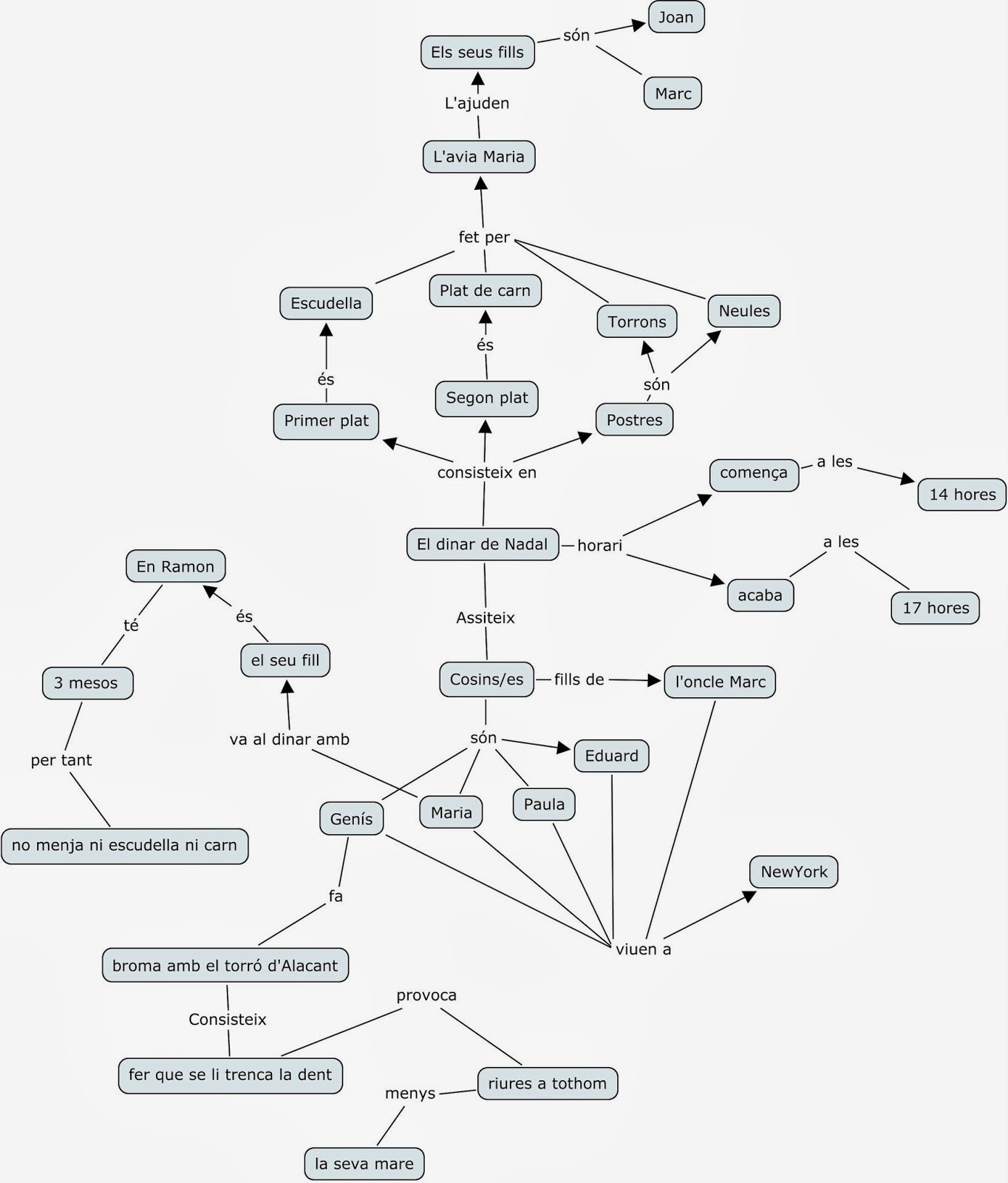 cmaptools per android cmaptools per android
