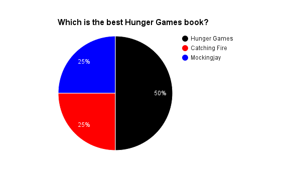 Essay on the Hunger Games