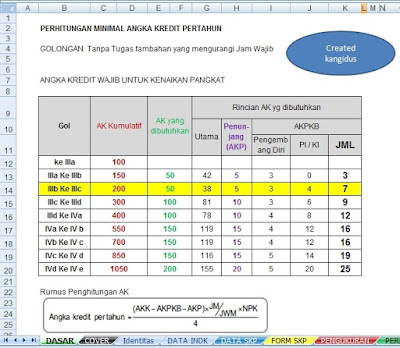 Download Aplikasi Penghitungan Nilai SKP dan PKG Untuk Guru