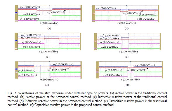 ASOKA TECHNOLOGIES : AN IMPROVED CONTROL STRATEGY FOR THE THREE-PHASE