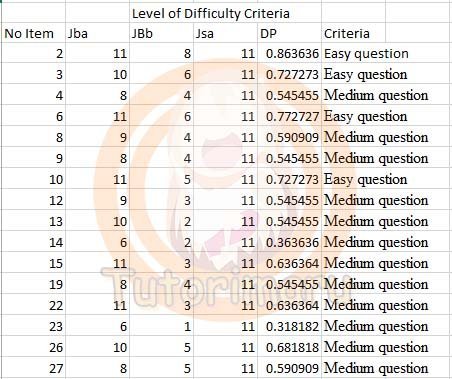 Cara Menghitung Daya Pembeda Dan Tingkat Kesukaran Tutorimaru S Tutorial