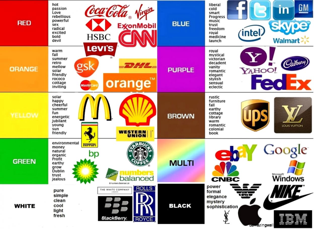 Famous Company Logos With Names - Design Talk