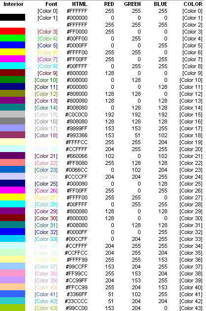 Programming it my life excel color index 