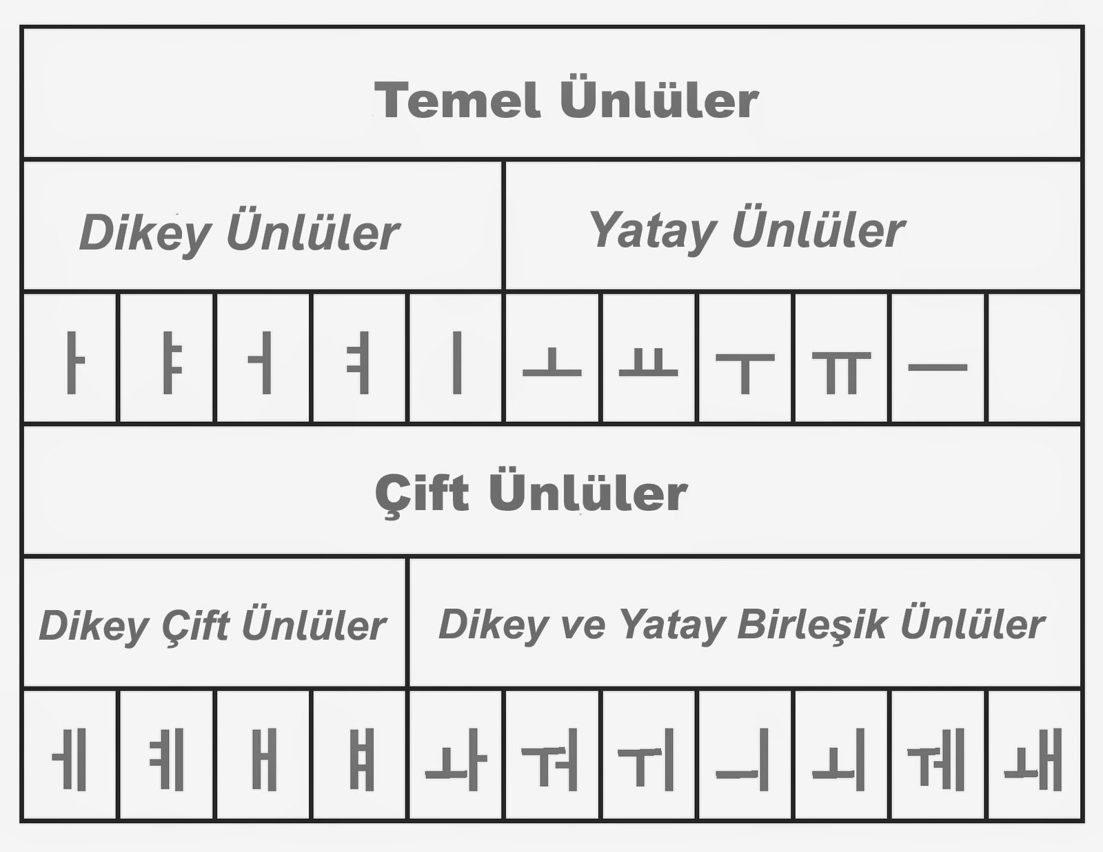 Simal Yildizi Ders 1 Korece De Unlu Harfler 1 Temel Unluler