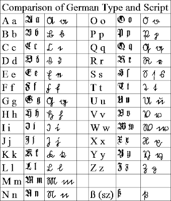 My Ancestors and Me: Helps for Translating the Old German Typeface