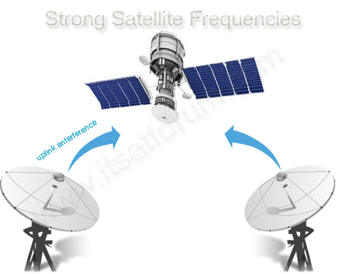 All Strong Satellite Frequency (TP) For Tv Channels Digital Satellite HD Receivers SW Download