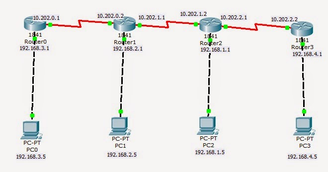 HABA (MUNAWAR): Mengenal Routing, Routing Table dan Router dari ...