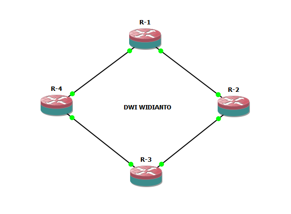 Pengertian Routing static ~ DWI WIDIANTO