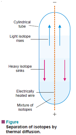 Separation of Isotopes