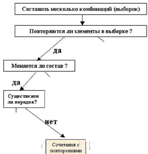 Выберите знаковую модель формула схема рисунок таблица