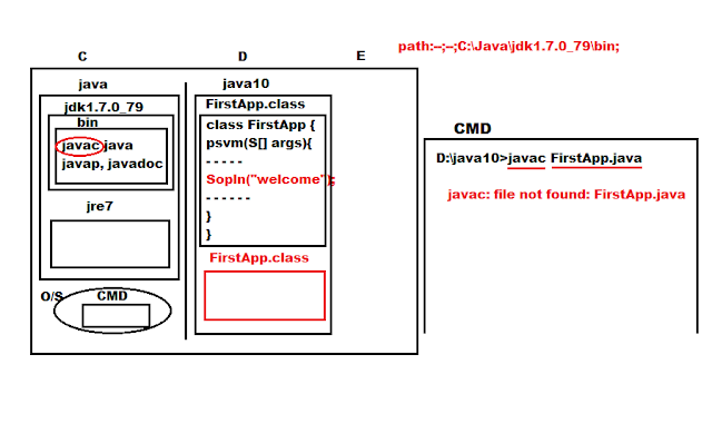 JAVA Learning: How to Install JAVA part-3