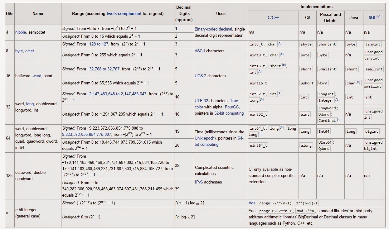 integer faqt type integer faqt type