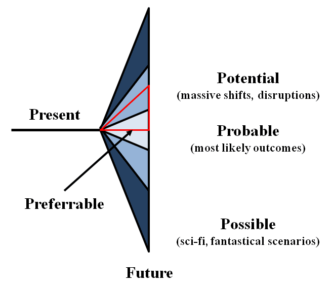 Synthetic Daisies Speculating (and modeling speculation) about Biology