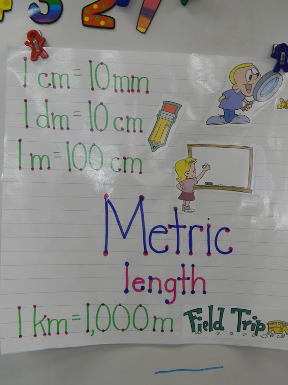 Length - Metric Anchor Chart