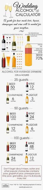 How to count the alcohol and wine for your wedding party