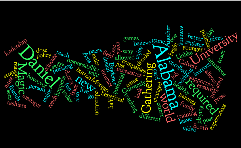 kids create free wordle kids create free wordle