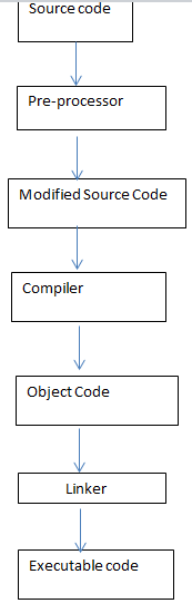 Programming world: Introduction to C++(Cpp) Programming