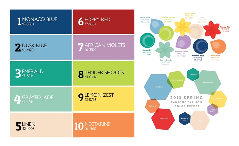1768 Thirth St Color Predictions For 2017 Psychology Food For Thought