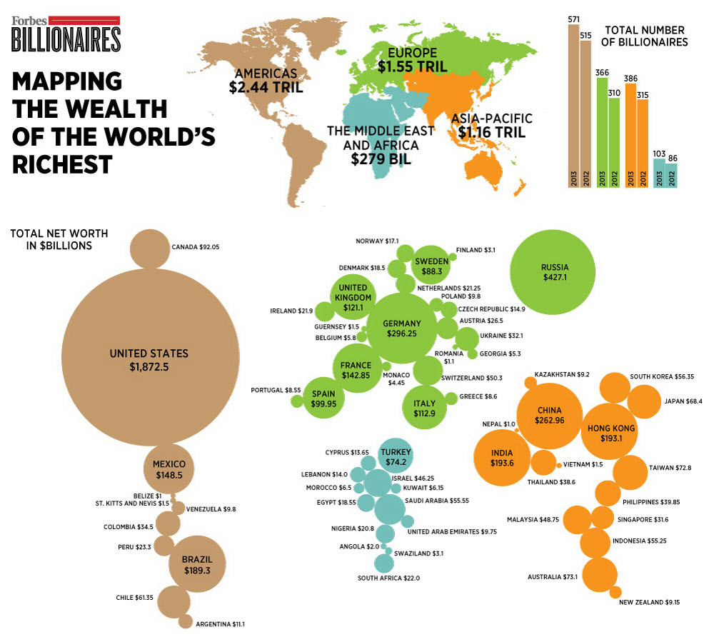 Mapping the wealth of the World's richest Vivid Maps