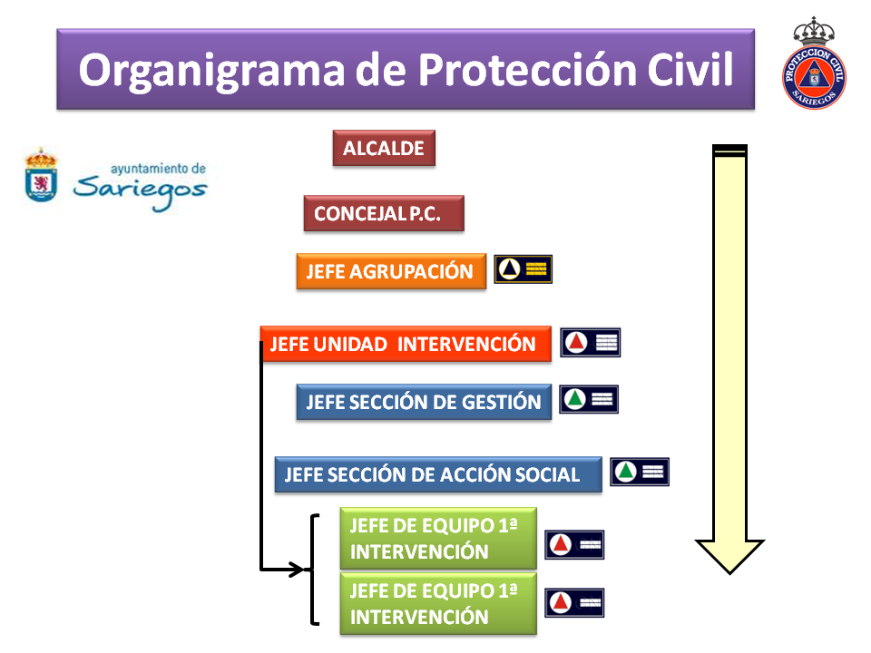 AGRUPACIÓN VOLUNTARIOS PROTECCION CIVIL SARIEGOS ORGANIGRAMA Y FUNCIONES DE LA AGRUPACIÓN AGRUPACIÓN VOLUNTARIOS PROTECCION CIVIL SARIEGOS ORGANIGRAMA Y FUNCIONES DE LA AGRUPACIÓN