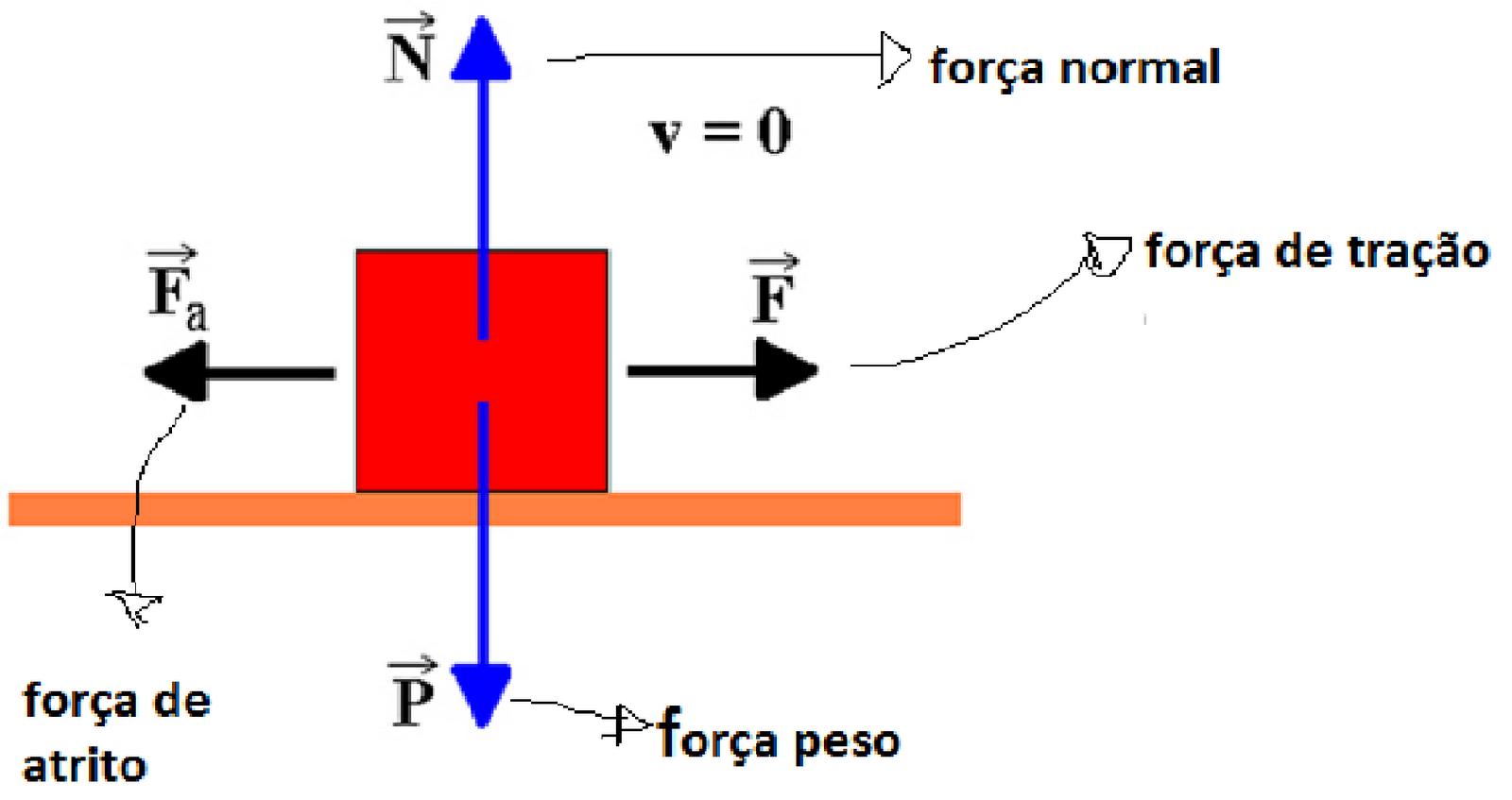 Atrito | Física Atrito | Física