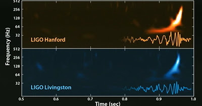 Gravitational Waves!