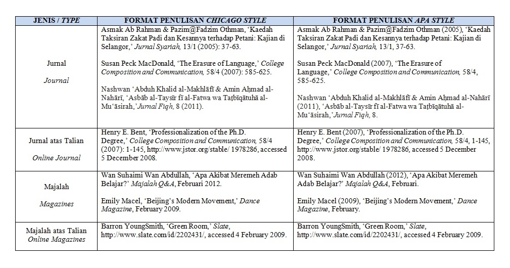 Cara Menulis Rujukan Apa - Tidak perlu diasingkan bahan sumber rujukan