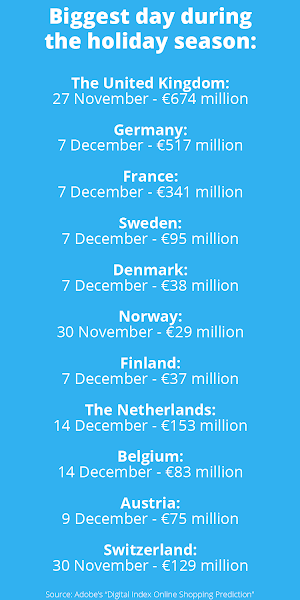 Busiest shopping day