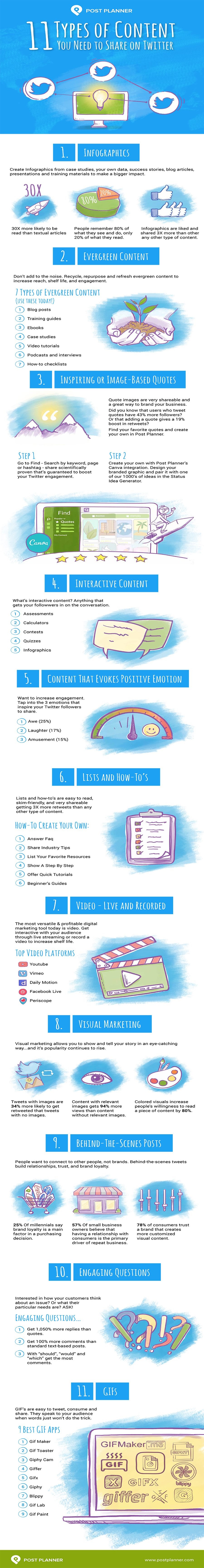 11 Types of Content You Need to Share on Twitter - #Infographic