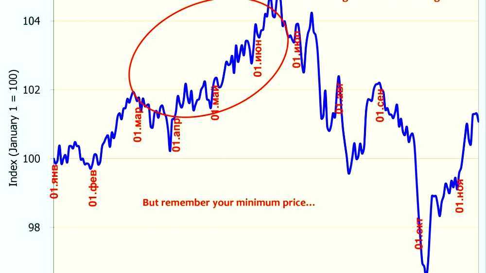 Coffee, Sugar and Cocoa Exchange