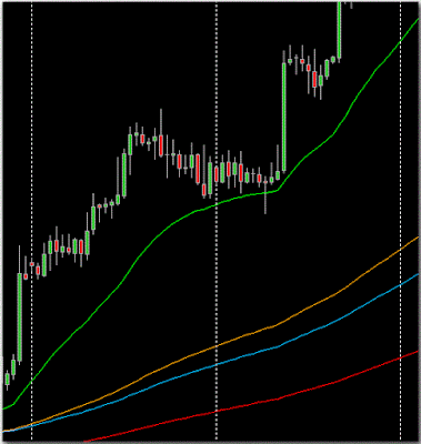 150 ema forex