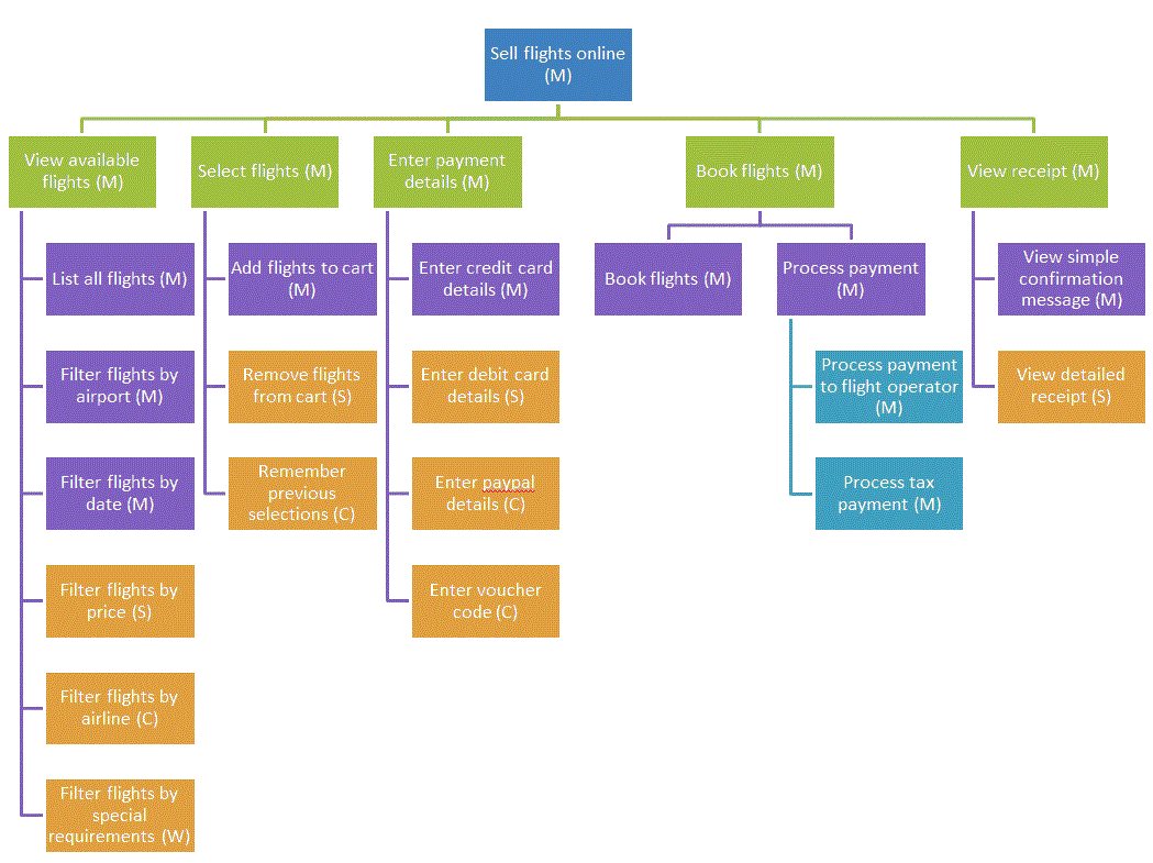 Expanded EPIC boards