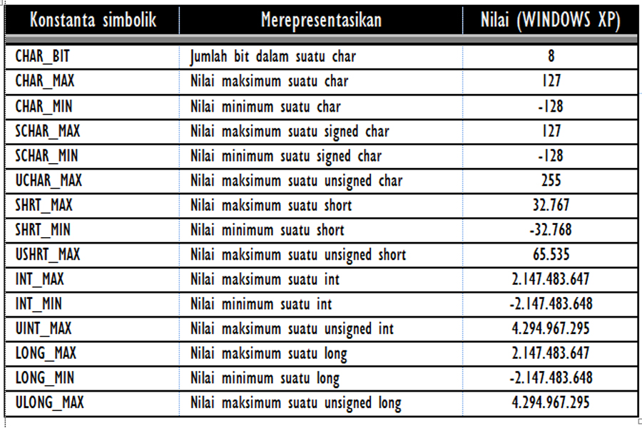 Long max c. Размер long c++. Long max c. Максимальное значение int. Тип unsigned int.