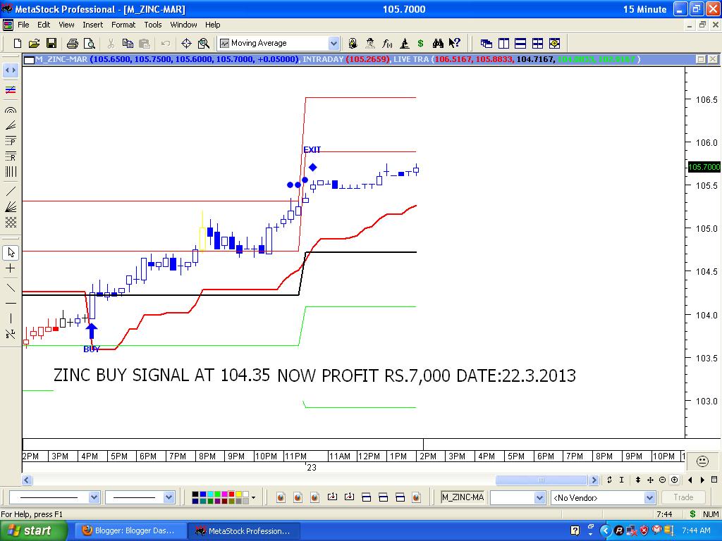 LIVE TRADING TIPS : MCX AUTO BUY SELL SIGNAL CHART
