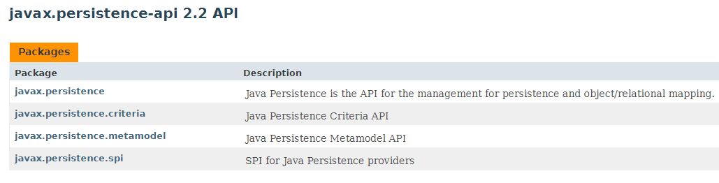 Introduction to the Java Persistence API