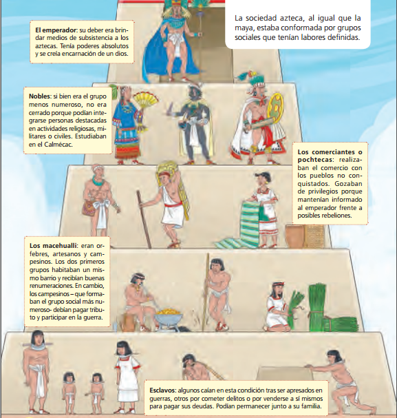 mashistoria Aztecas mashistoria Aztecas