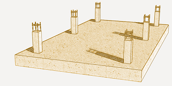 ¿Que es la cimentación?- Tipos de cimientaciones | De Arkitectura