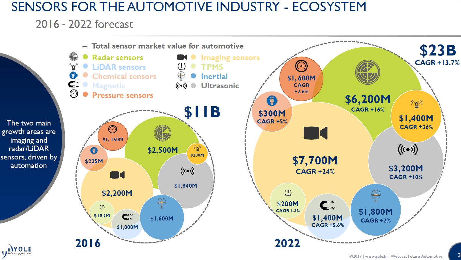 Sensors report. Sensors report. Wireless sensor network. Sensors report. Sensors report.