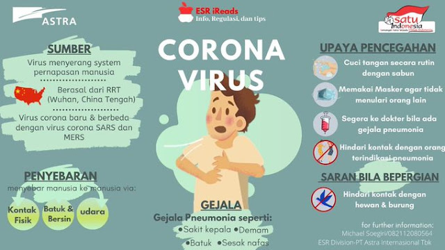 Virus Corona: Azab atau Fenomena Biasa?