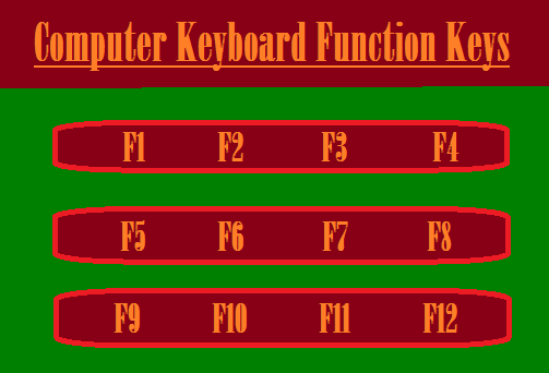 http://www.wikigreen.in/2015/05/what-are-function-keys-on-keyboard-and.html