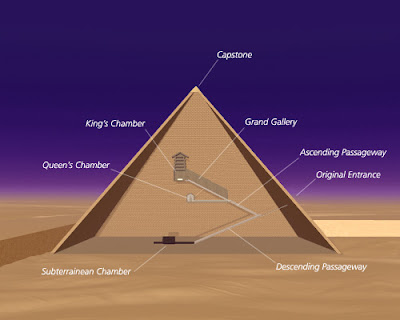 Wisdom Teachings and the Practicals of Pyramid Science - A Breakdown of the Studies of David Wilcock - Learning the Specifics of How to Jump-start the Light-Body PyramidInterior