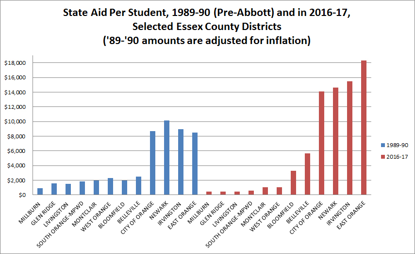 New Jersey Education Aid The Transformation of State Aid Since 1990