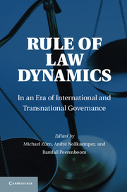 Michael oakeshott essay the rule of law