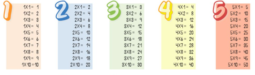формула разложения x2 - y2. X2+3x+y2 2 x2+3x-y2 -6 решите систему. 1 x 1 y 3 8. X^2+y^2=2a^2. решить уравнение (y-1,8) :8=0, 7.