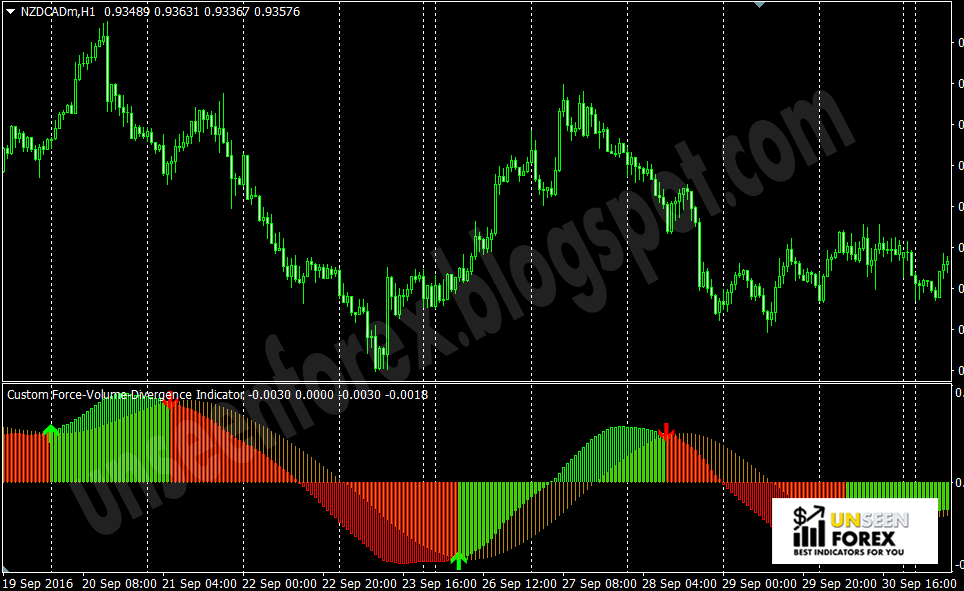 Force index forex
