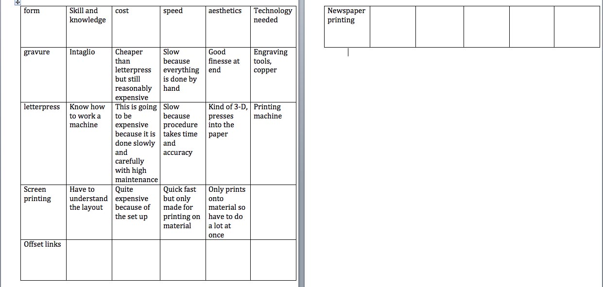 Aaron Dudley BTEC Blog: task 1 grid 7A