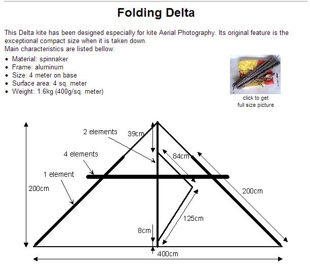 kite geometry define kite geometry define