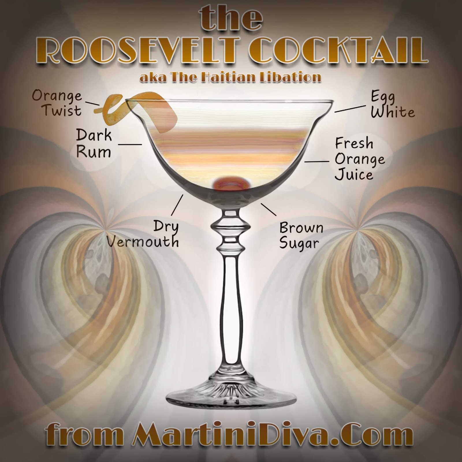 The MARTINI DIVA The ROOSEVELT COCKTAIL, aka the Haitian Libation