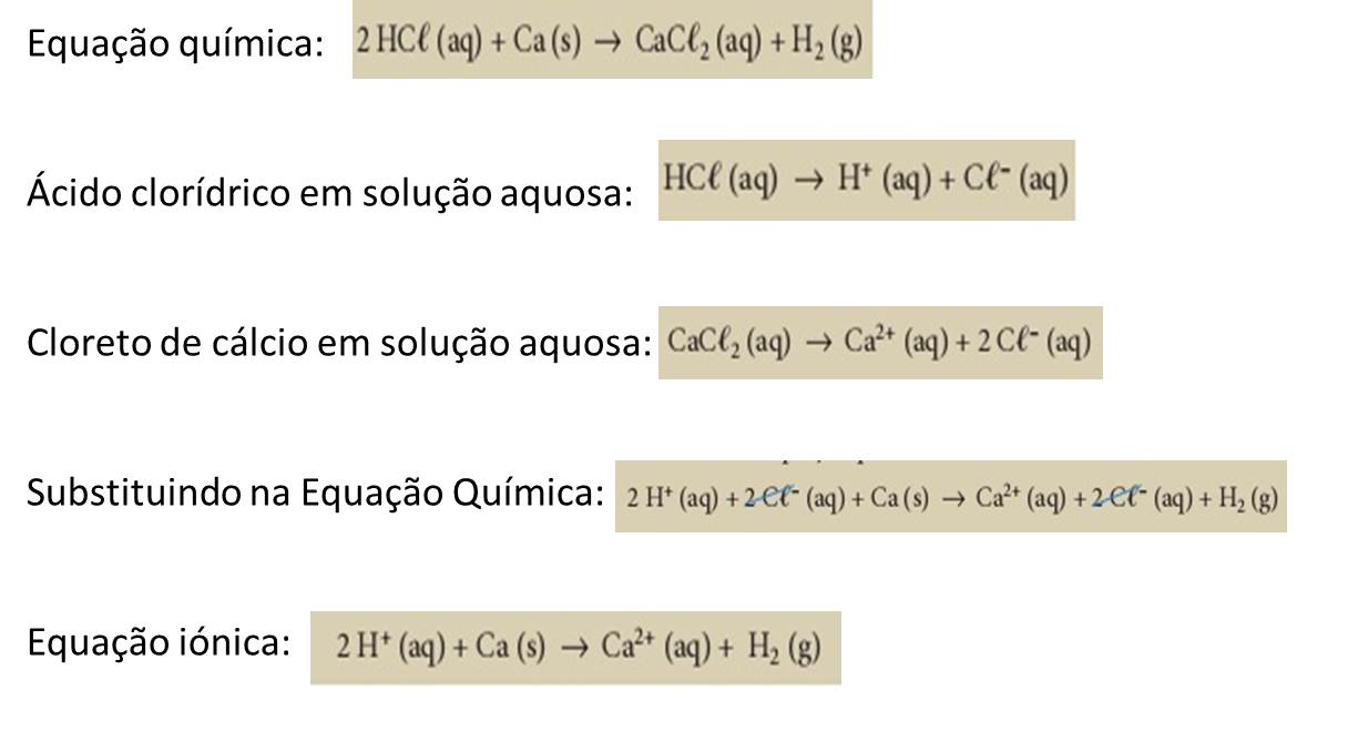 Física e Química A 11º ano: 2. Reacções Químicas e Equações Químicas